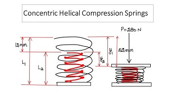 Concentric Helical Springs | Problem | Design of Machine Elements | DME | MECHANICAL | Tamil