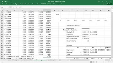 2.4.2 Compute fitted values and residuals/errors, and interpret goodness-of-fit measures