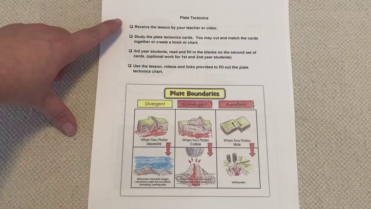 Plate Tectonics Assignment