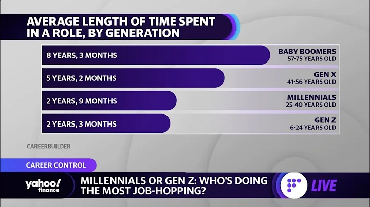 Millennials and GenZ job hopping: Which group is making the most power moves? - DayDayNews