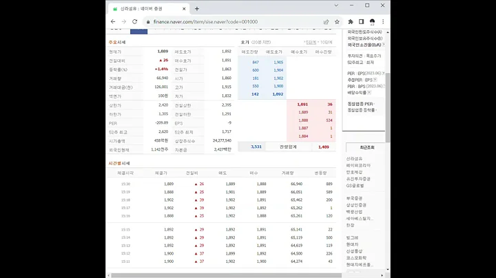 001000신라섬유 주가 전망 및 차트 분석