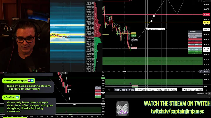 Vixperation  #SPY #QQQ #SPX #ES_F #NQ_F #TSLA #GME #NVDA