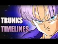 L anomalie temporelle de trunks  mini clinic