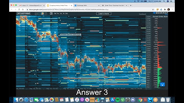 Bookmap Webinar: Bennett Stein