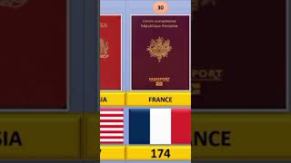 The power of passports  2023