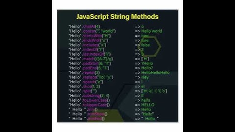 Javascript String Methods || Methods in Javascript #shorts #youtubeshorts #javascript