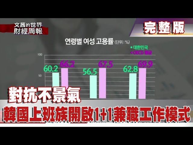 【完整版】2019.10.13《文茜世界財經週報》對抗不景氣　韓國上班族開啟1+1兼職工作模式 | Sisy's World News