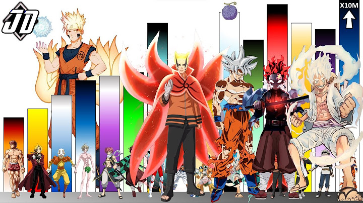 Explicación: TODOS los Niveles de poder de Los Protagonistas del ANIME #1🔥|Naruto | DB | JD Sensei