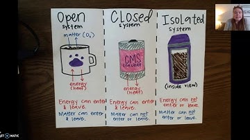 Open, Closed and Isolated Systems