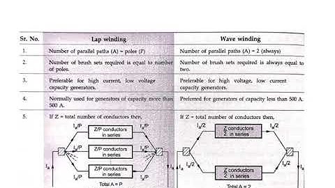 2nd sem-BELE-Module 4-DC generator-Class 2