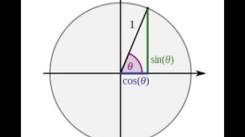 Calculation of Sine and Cosine with CORDIC IP on the DE1-SoC board (Cyclone V FPGA)