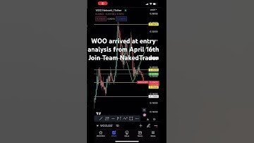 WOO USDT analysis from April 16th | #crypto #cryptotrading #shorts