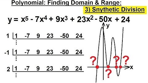 PreCalculus 3: Graphing Polynomial & Rational Fcts (23 of 29) Polyn,  Domain & Range=?, Syn Division