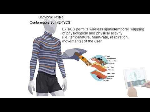 Electronic Textile Conformable Suit (E-TeCS)