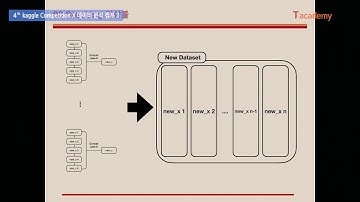 [캐글  X 데이타분석캠프 3] 모델과 검증 & 앙상블 - 7. Stacking 앙상블 | T아카데미