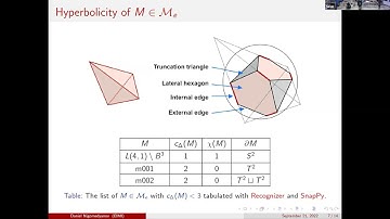 Daniil Nigomedyanov, Series of compact hyperbolic manifolds with boundary and minimal triangulations