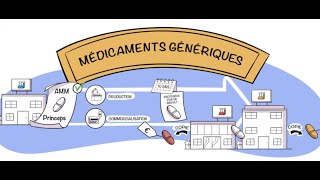 Tout comprendre aux médicaments génériques