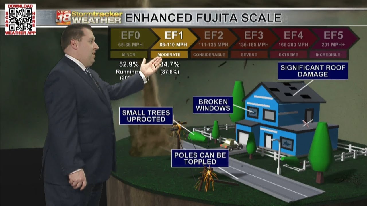 How tornadoes cause damage and why the interior room on lowest floor is ...