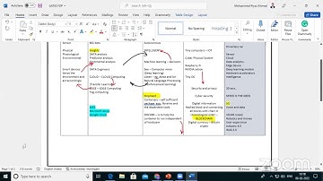 FDP  on Advanced Technologies and Challenges in Electronics & Communication Engineering  -  DAY - 1