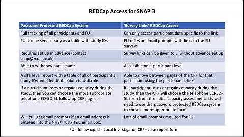 SNAP-3 electronic case report form (CRF) - full video