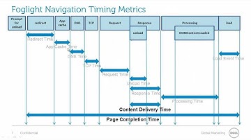 Web Application Performance 201