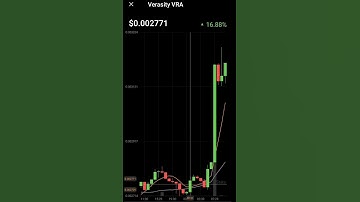 Verasity vra crypto coin price increased