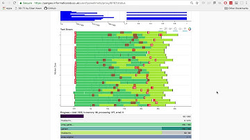 pangeo with itk jupyter widget - data analysis