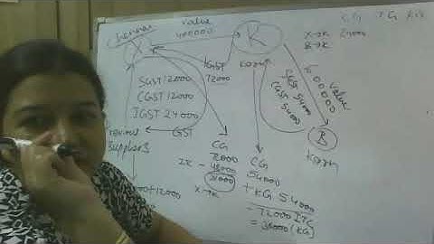 working of GST case of inter state  supply part 3 II For BBA/ B. Com II GGSIPU