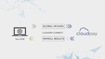 CloudPay Global Payroll - End-to-End Demo