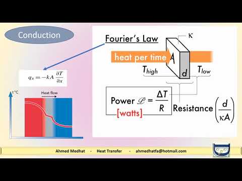شرح قانون فورير ومعامل التوصيل الحراري في طريقة انتقال الحرارة بالتوصيل // Fourier&rsquo;s law ,conduction