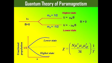 Quantum Theory of Paramagnetism || Solid State Physics (हिंदी में)