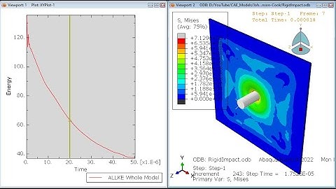 Abaqus Tutorial: Moeling of impact with rigid projectile to Alumunium plate