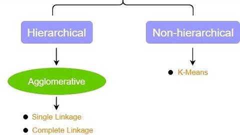 Clustering ( Prewriting technique) in detail to get ideas to write an effective paragraph