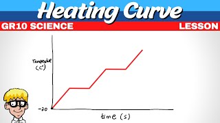 Heating Curve Grade 10