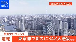 【速報】東京都 新たに３４２人感染発表