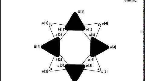 3- Dimensional matching problem | Complexity theory