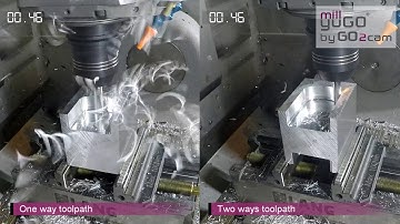 GO2cam V6.07 millyuGO 2 ways cycle