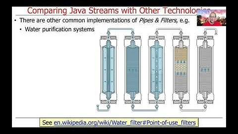Contrasting Java Streams  with Other Technologies