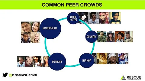 Connecting with the Disconnected: Using Social Bra...