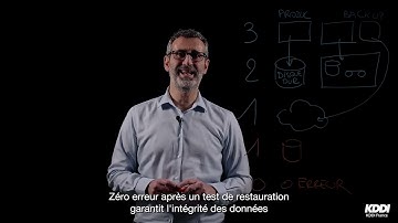 Tout comprendre sur le Back-Up externalisé et sa mise en place dans sa stratégie de sauvegarde.