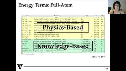 The Rosetta Scorefunction - Rosetta Virtual Workshop 2020 & 2021