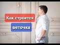 КАК СТРОЯТСЯ ВЕТОЧКА ПОСЛЕ РЕГИСТРАЦИИ ПАРТНЕРА