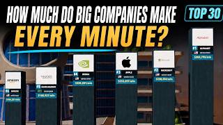 How Much Do Big Companies Make Every Minute? | Top 30