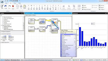 Basic Dataflow Graph Editing in ANKHOR FlowSheet