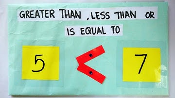 Maths Working Model | Greater than less than or equal to working model | Math TLM | Math project
