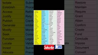 Academic word list - Part1 ielts academicielts ieltstips viral trending viralshorts english