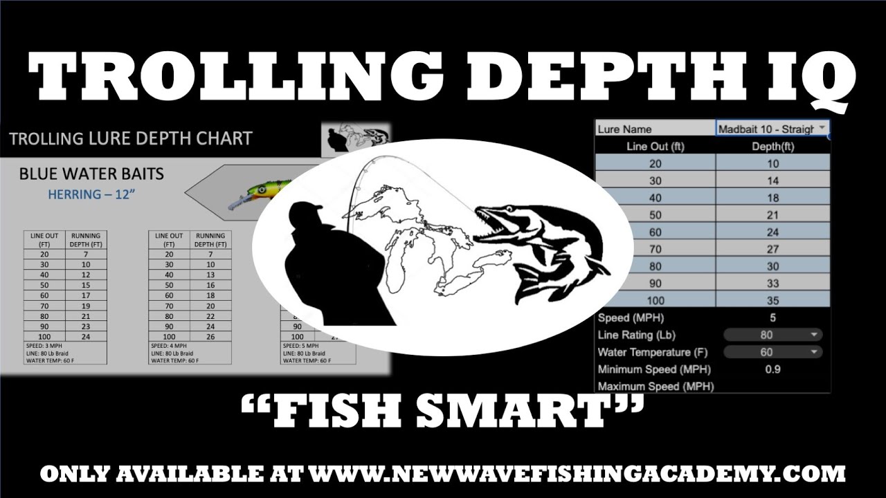 Trolling Depth IQ Ultimate lure dive depth control MUST HAVE pike