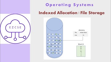 OS69 - Indexed Allocation | File Storage