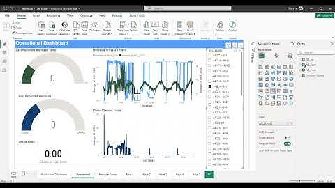 Exploring oil and gas data using Power BI makes statistics and comparisons across assets easier and
