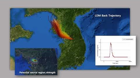 Backward Trajectory Tracking Using CWT